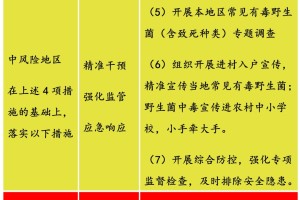 中高风险地区名单最新更新,中高风险地区最新名单汇总