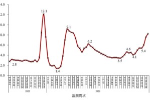 「新疆新冠肺炎」〃新疆新型冠状病毒肺炎