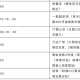 “陕西疫情最新” 陕西疫情最新消息今天新增病例？
