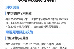 北京尾号限行查询-车辆限行号查询