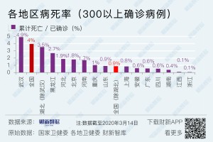 31省区市新增确诊14例均为境外输入.31省区市新增10例境外输入确诊