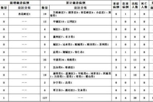 【山西新增1例是哪里人/山西新增一例肺炎是哪里的】