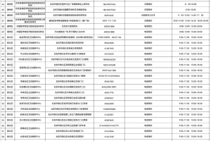 北京对未按要求核酸人员弹窗.进北京忘做核酸怎么办