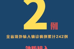 上海新增本土确诊24例︰(上海新增21例)