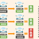 高速费免费时间2023.高速费免费时间表