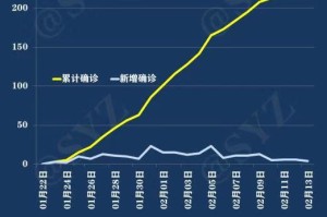 “全国疫情最新进展数据” 全国疫情最新情况数据表？