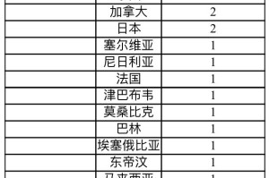 山东新增本土确诊7例︰(山东新增本土病例6例)