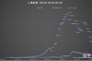 「上海新增20处中风险区」〃上海最新中风险区