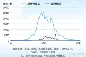 河南确诊为何仍增加.河南新增1例是哪里的为什么没详情