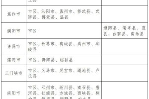 河南新增本土无症状4例其中郑州2例︰(河南新增12例 均在郑州)