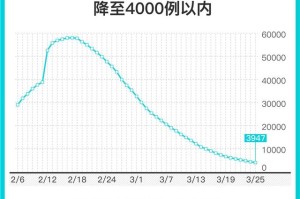 「石家庄新增35例确诊:含多名儿童」〃石家庄新增31例确诊 视频