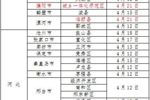【新郑疫情最新消息/新郑疫情最新数据】
