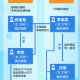 辽宁新增20例本土确诊葫芦岛19例.辽宁省葫芦岛疫情最新消息新增病例轨迹