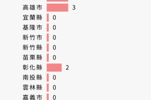 “31省新增本土确诊108例” 31省新增确诊109例 本土96例？
