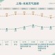 上海疫情最新数据消息-上海疫情最新况