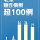 【北京新增6例本土确诊2例无症状/北京新增5例本地确诊病例和1例无症状感染者】