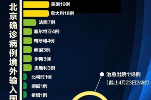 31省区市新增5例境外输入,31省区市新增5例境外输入病例