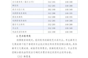 「河北新增」〃河北新增本科热门专业对应位数20000分数是四百六九分