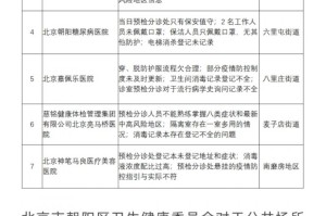 【北京疫情最新统计/北京疫情最新通报数据】