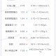 昨日新增16例︰(昨日新增几例确诊病例)