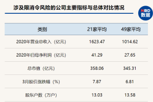 全国有49个中风险区.全国有49个中风险区吗