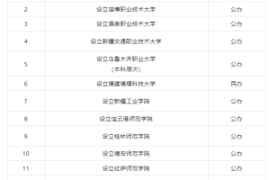上海新增︰(上海新增职业本科有哪些学校)