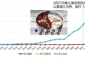 北京新增确诊病例21例〃北京新增确诊病例1例活动轨迹