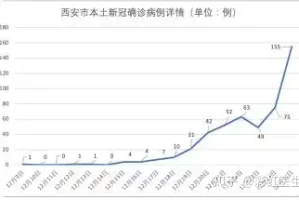 「北京疫情查询」〃北京疫情查询网站