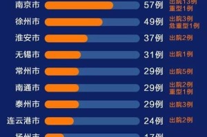 「新疆新增本土无症状69例」〃新疆新增确诊病例5例 无症状感染者8例