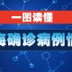 31省新增本土确诊29例,31省新增本土确诊病例55例