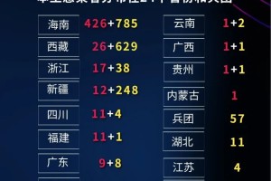 【31省份昨日新增确诊101例/31省昨日新增1例本】
