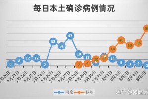 31省新增本土104例,31省新增本土61例p