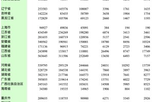 31省新增本土确诊15例-31省新增确诊14例本土9例