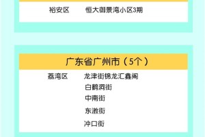 【西安中风险地区有哪些/西安中风险地区名单】