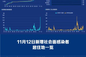 北京新增1例境外输入无症状转确诊-北京新增1例境外输入确诊和5例无症状