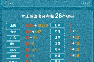 天津新增80例本土.天津新增本土确诊