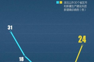 疫情最新数据消息今天新增︰(疫情最新数据消息 新增)