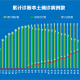 唐山新增29例阳性感染者.唐山新增新冠肺炎病例