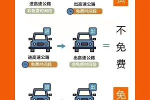 五一高速免费吗2024年︰(21年五一高速免费时间)