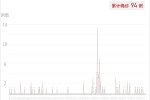 31省新增输入9例〃31省新增输入9例 新闻