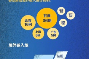 31省增14例境外输入〃31省增18例境外输入