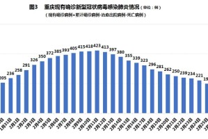 重庆渝北疫情-重庆渝北疫情情况