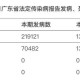 31省新增本土确诊48例,31省新增本土确诊80例