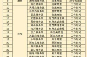 2022年高速免费日期〃2022年高速免费吗