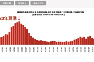 【烟台疫情最新数据／烟台疫情最新发布】
