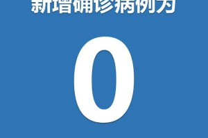 31省份新增确诊28例-31省份新增确诊病例
