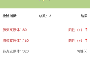 “新型肺炎最新情况” 新型肺炎最新消息？