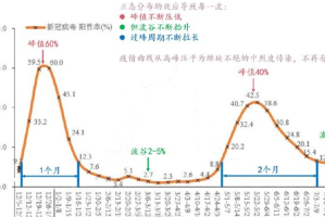“南京禄口2024出现新病毒了吗” 南京禄口几号发现冠状病毒？