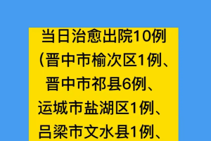 「北京新增25例确诊病例」〃北京新增25例确诊病例 新闻