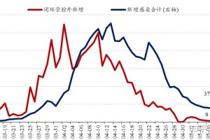 上海新增本土11例-上海新增本土一例 轨迹